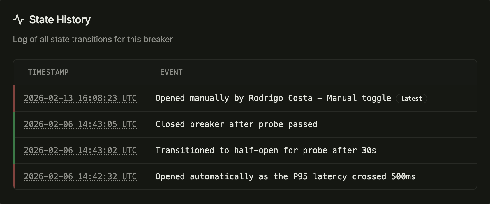 Full state history & audit trail